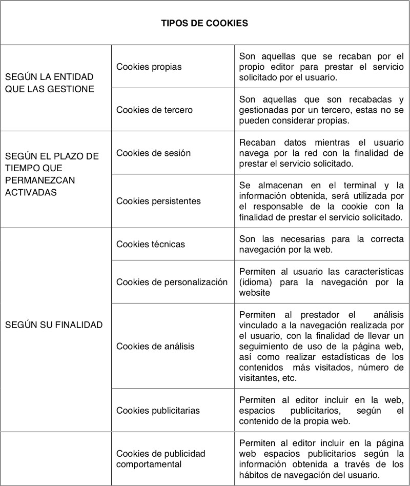 Tipos de Cookies