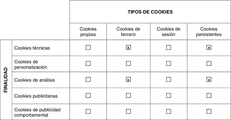 Tipos de Cookies